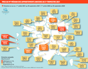 Prix des appartements en France