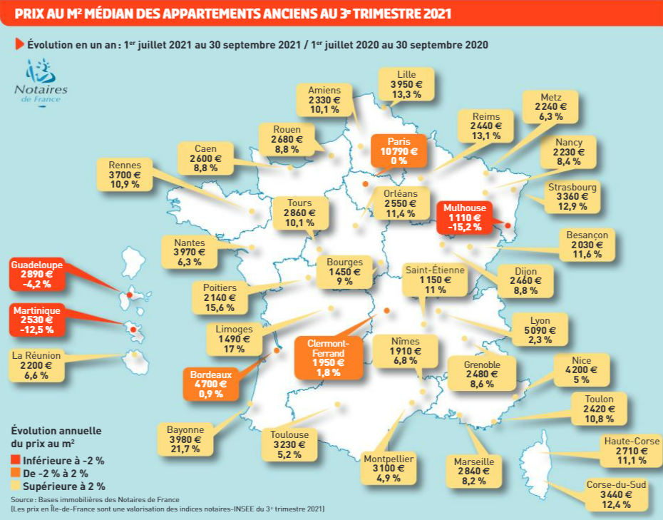 Prix des appartements en France